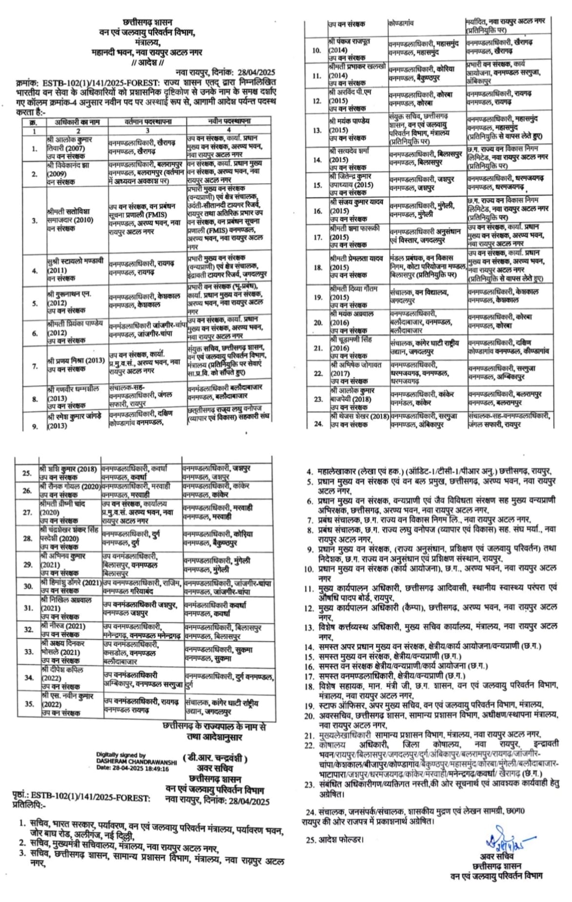 वन विभाग में बड़ा प्रशासनिक फेरबदल, कई IFS अफसरों के दायित्व बदले...