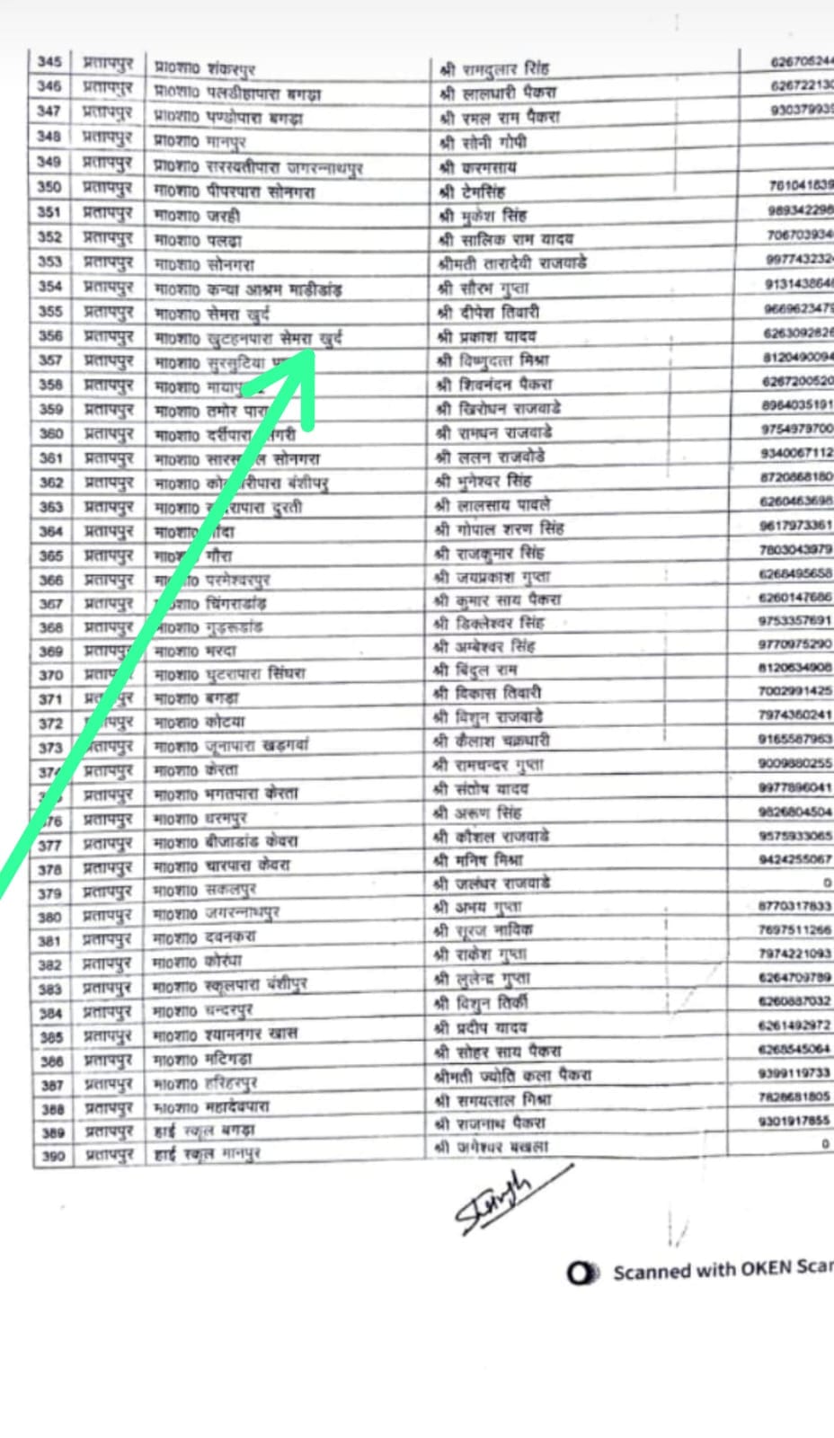 झंडा फहराने को लेकर, शिक्षा विभाग का अनोखा फरमान, जिला पंचायत सदस्य सुरेश कुमार आयाम ने दर्ज कराया आपत्ति