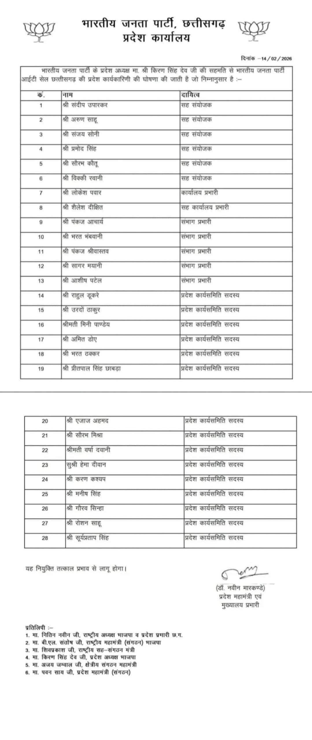 भाजपा आईटी सेल की प्रदेश कार्यकारिणी घोषित; सूरजपुर के एजाज अहमद 'जिम्मी' को मिली प्रदेश कार्यसमिति में जगह